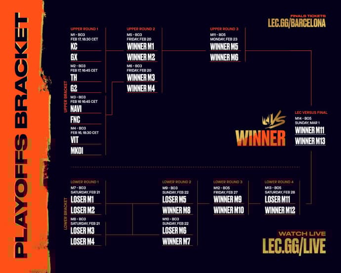 LEC Versus 2026 Play-off Schedule and Regular Season - Results 1
