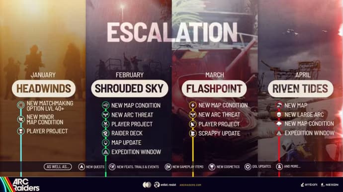 Arc Raiders Nowa mapa wydarzenia Shrouded Sky – przegląd: data rozpoczęcia, dokładny czas i szczegóły 1