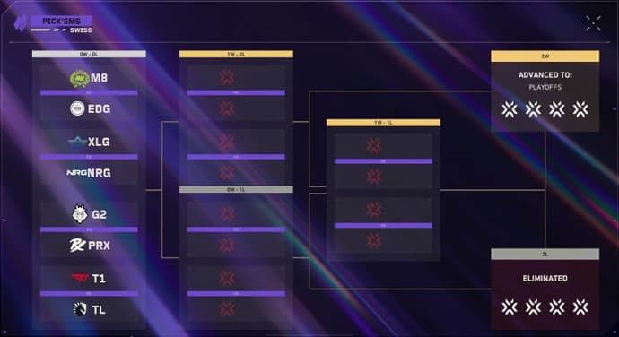 VALORANT Masters Santiago 2026: Täydellinen joukkuetasoluettelo ja valintaopas 6