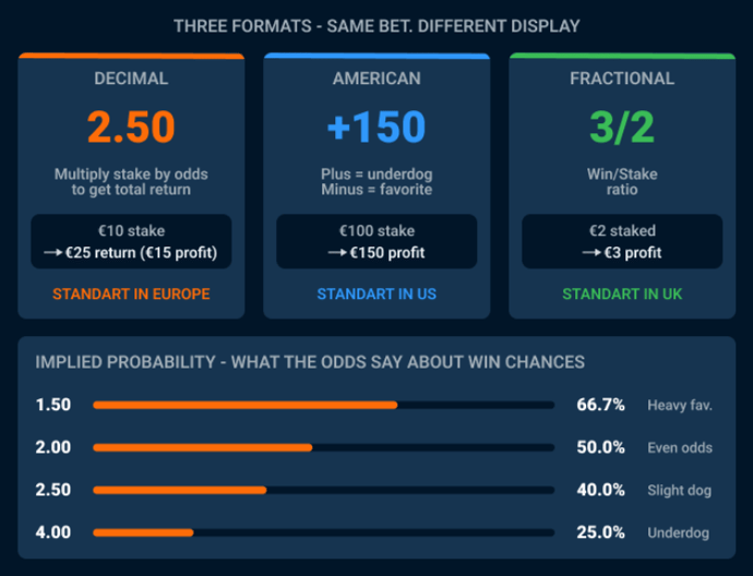 how to read bookmakers odds in cs