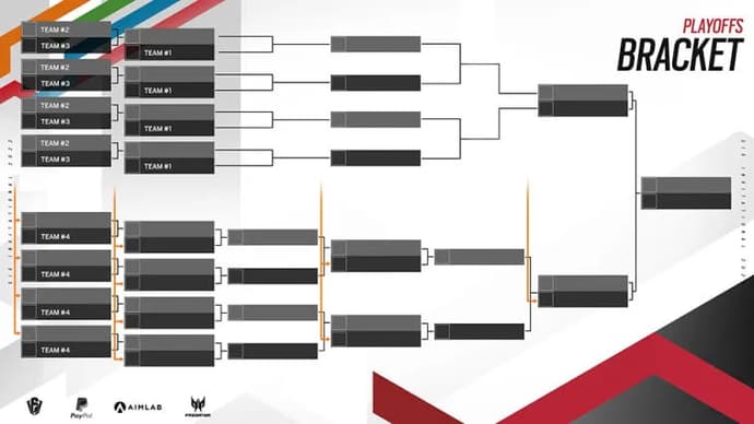 Poradnik dla widzów Six Invitational 2022. Zdjęcie 2