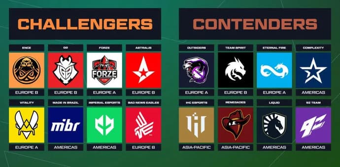 PGL Major Antwerp 2022: Co musisz wiedzieć przed rozpoczęciem etapu Challengers. Zdjęcie 1