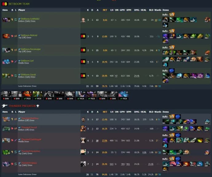 Estocolmo Major 2022: Thunder Awaken chegou às semifinais da chave superior. Foto 1