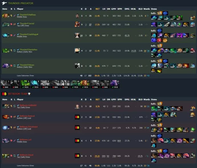 Estocolmo Major 2022: Thunder Awaken chegou às semifinais da chave superior. Foto 2