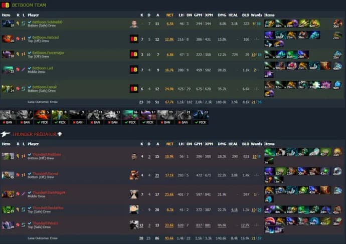 Estocolmo Major 2022: Thunder Awaken chegou às semifinais da chave superior. Foto 3