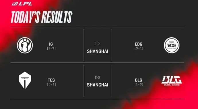 Digest LPL Summer 2022 for 22.06. Foto 1