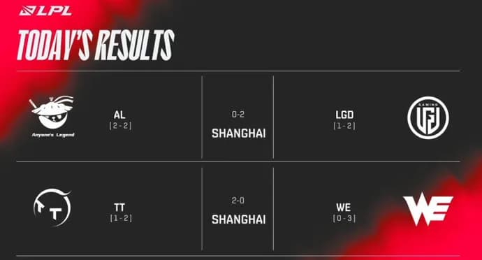 Digest LPL Summer 2022 for 23.06. Bilde 1