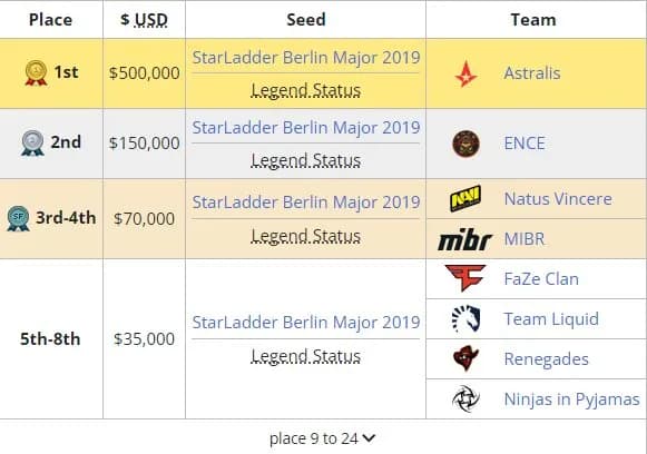 IEM Cologne 2022 - the history of the main tournament of the summer season. Photo 2