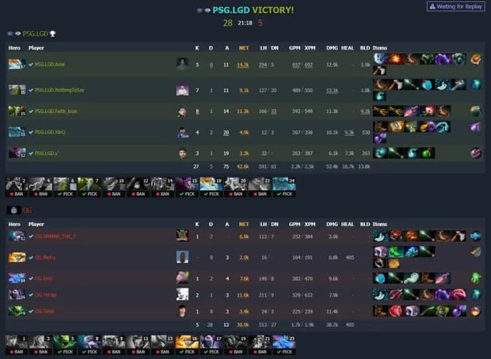 El Clássico em Dota 2: PSG.LGD venceu OG em Riyadh Masters 2022. Photo 1