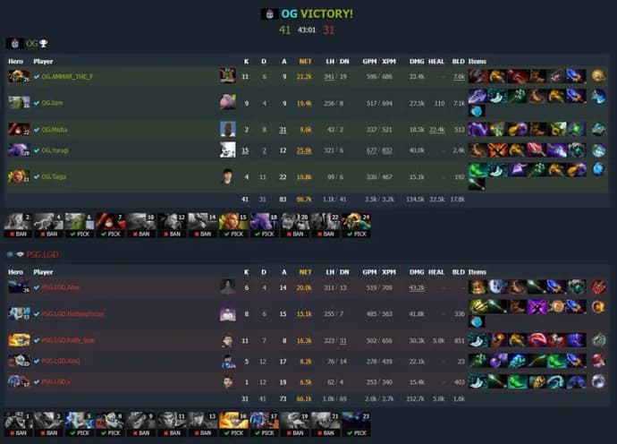 El Clássico em Dota 2: PSG.LGD venceu OG em Riyadh Masters 2022. Photo 2