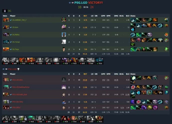 El Clássico em Dota 2: PSG.LGD venceu OG em Riyadh Masters 2022. Photo 3