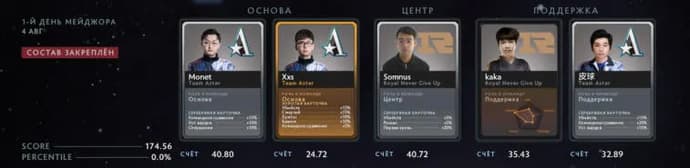 Previsões da Fantasy League PGL Arlington 2022: dia 2 (05.08). Photo 1