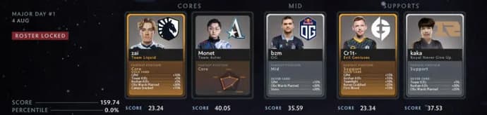 Previsões da Fantasy League PGL Arlington 2022: dia 2 (05.08). Photo 3