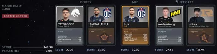 Previsões da Fantasy League PGL Arlington 2022: dia 2 (05.08). Photo 5