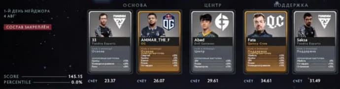 Previsões da Fantasy League PGL Arlington 2022: dia 2 (05.08). Photo 7