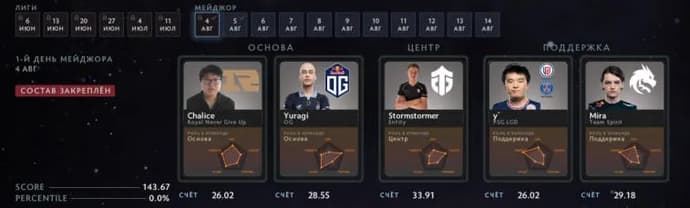 Previsões da Fantasy League PGL Arlington 2022: dia 2 (05.08). Photo 9