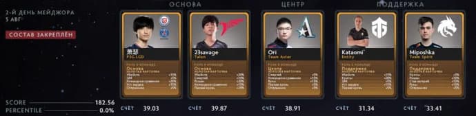 Prediction for the third day of the Fantasy League PGL Arlington Major from EGamersWorld (06.08). Photo 1