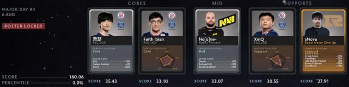Prédiction fantastique pour le quatrième jour de jeu PGL Arlington Major 2022. Photo 5