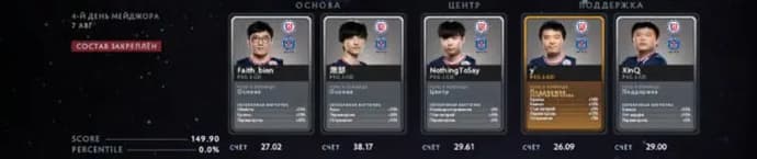 All-Day Fantasy League Peaks PGL Arlington by EGamersWorld (updated on 11.08). Photo 37