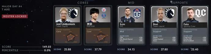 All-Day Fantasy League Peaks PGL Arlington by EGamersWorld (updated on 11.08). Photo 39