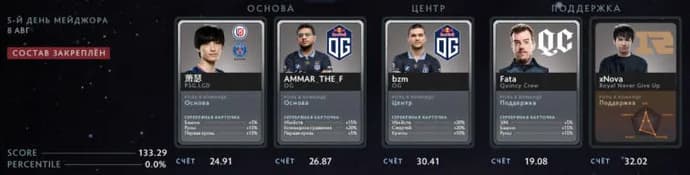 Fantastyczna prognoza na pierwszy dzień play-offów PGL Arlington Major 2022. Photo 9