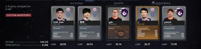 All-Day Fantasy League Peaks PGL Arlington by EGamersWorld (updated on 11.08). Photo 23