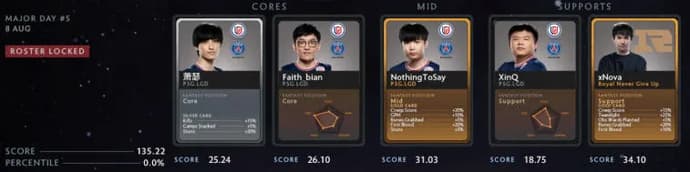 All-Day Fantasy League Peaks PGL Arlington by EGamersWorld (updated on 11.08). Photo 27