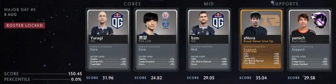 Prognoza na wszystkie dni Fantasy League od EGamersWorld (aktualizacja 10.08). Photo 11