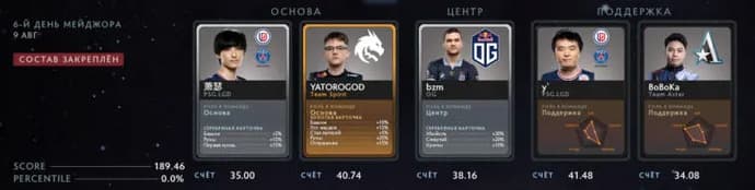 All-Day Fantasy League Peaks PGL Arlington by EGamersWorld (updated on 11.08). Photo 11