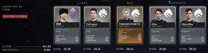All-Day Fantasy League Peaks PGL Arlington by EGamersWorld (updated on 11.08). Photo 17
