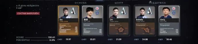 All-Day Fantasy League Peaks PGL Arlington by EGamersWorld (updated on 11.08). Photo 19