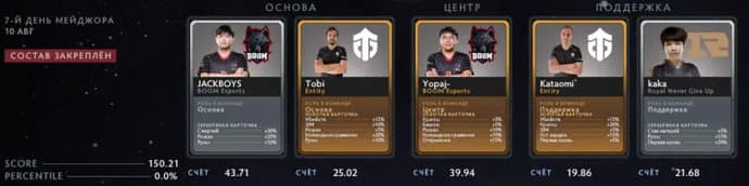 Прогноз на все дни Фэнтези Лиги от EGamersWorld (обновленно 11.08). Фото 5