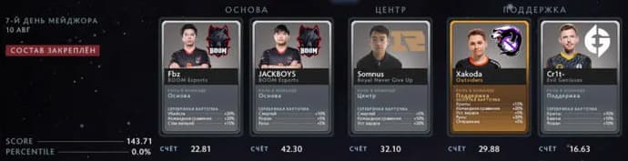 All-Day Fantasy League Peaks PGL Arlington by EGamersWorld (updated on 11.08). Photo 7