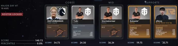 All-Day Fantasy League Peaks PGL Arlington by EGamersWorld (updated on 11.08). Photo 9