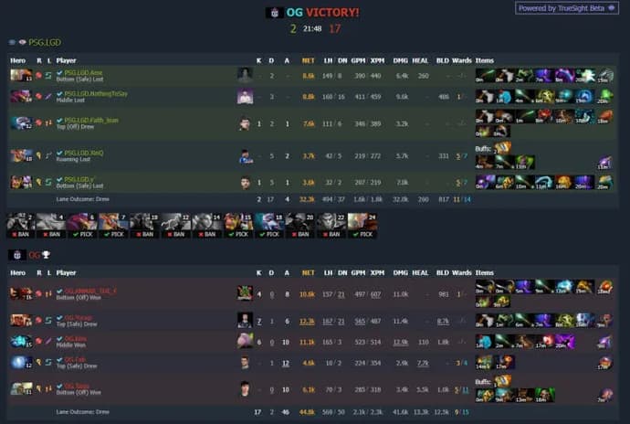 Podsumowanie trzeciego dnia rozgrywek play-off PGL Arlington Major. Photo 1