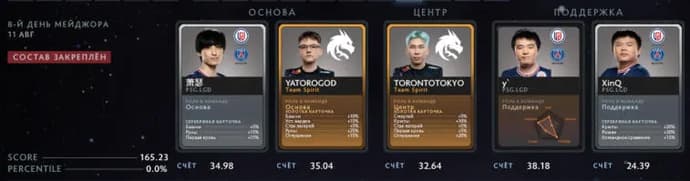 Fantasy League no quarto dia dos playoffs PGL Arlington Major 2022. Foto 1
