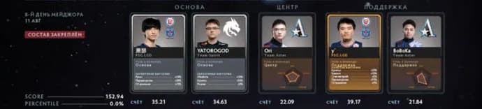 Fantasy League no quarto dia dos playoffs PGL Arlington Major 2022. Foto 7