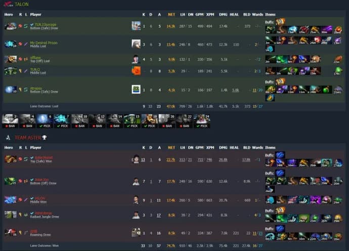 ESL One Malaysia 2022 : Team Aster vaincu Talon Esports. Photo 1