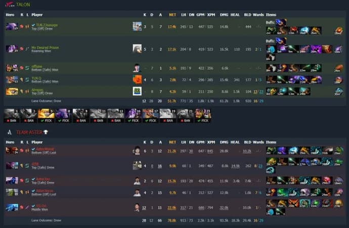 ESL One Malaysia 2022 : Team Aster vaincu Talon Esports. Photo 2