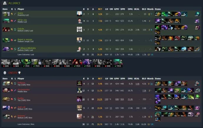 ESL One Malaysia 2022 : Team Aster vaincu Talon Esports. Photo 3