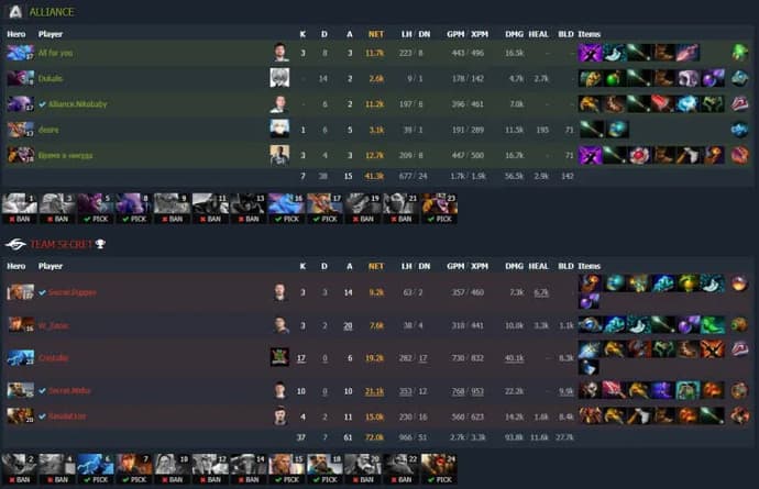 ESL One Malaysia 2022: Alliance perdue face à Team Secret. Photo 1