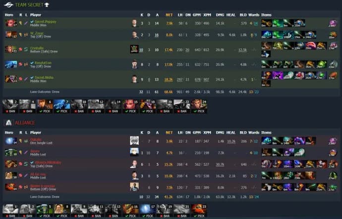 ESL One Malaysia 2022: Alliance perdue face à Team Secret. Photo 2