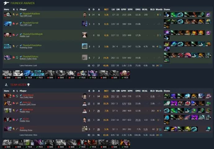 ESL One Malaysia 2022: Alliance perdue face à Team Secret. Photo 3