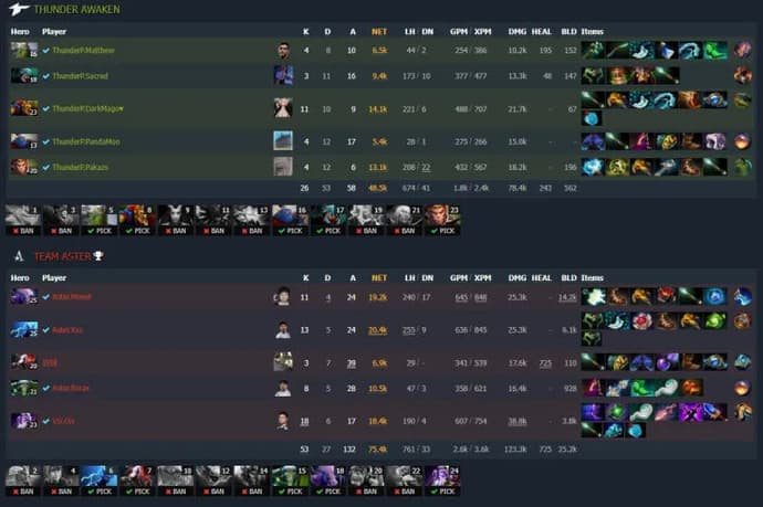 ESL One Malaysia 2022: Alliance perdue face à Team Secret. Photo 4