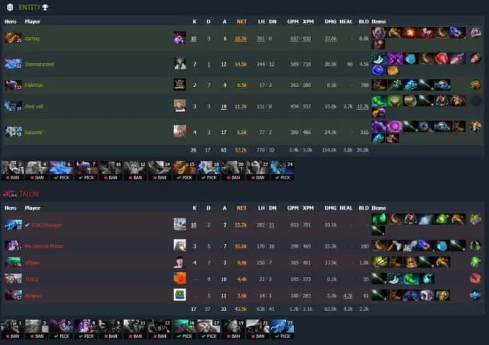 ESL One Malaysia 2022: Alliance perdue face à Team Secret. Photo 5