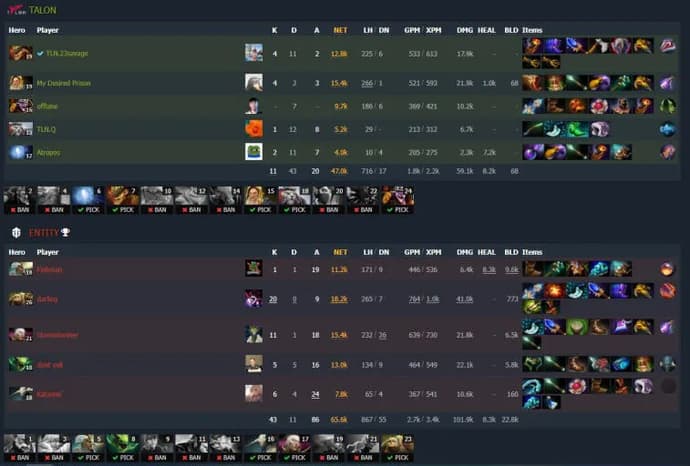 ESL One Malaysia 2022: Alliance perdue face à Team Secret. Photo 6