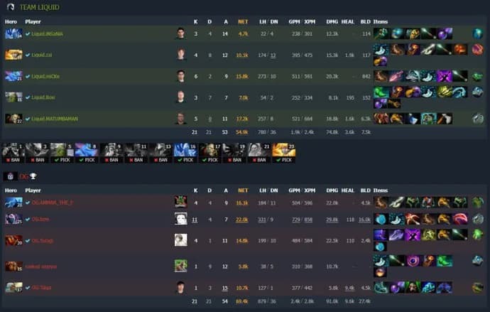 ESL One Malaysia 2022: Fnatic frustrou o retorno do BOOM Esports no segundo mapa e venceu a série. Foto 1