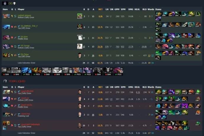 ESL One Malaysia 2022: Fnatic frustrou o retorno do BOOM Esports no segundo mapa e venceu a série. Foto 2