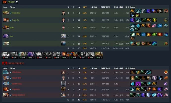 ESL One Malaysia 2022: Fnatic frustrou o retorno do BOOM Esports no segundo mapa e venceu a série. Foto 3