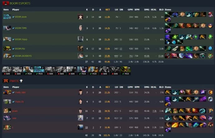 ESL One Malaysia 2022: Fnatic frustrou o retorno do BOOM Esports no segundo mapa e venceu a série. Foto 4